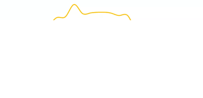 各行业国庆期间如何在vivo平台如何投放广告？