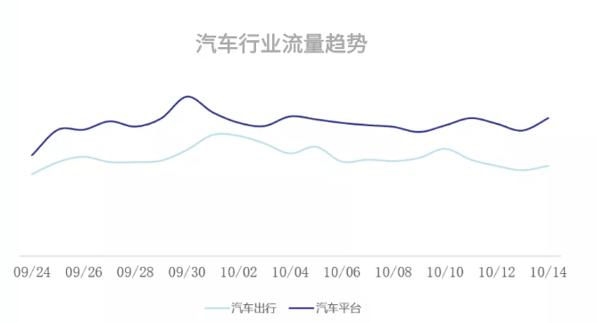 各行业国庆期间如何在vivo平台如何投放广告？