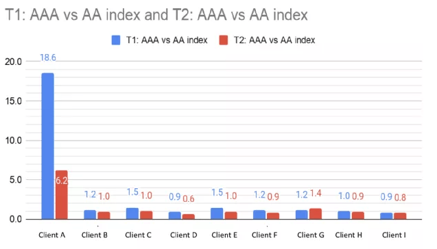 Facebook广告投放：广告结构简化