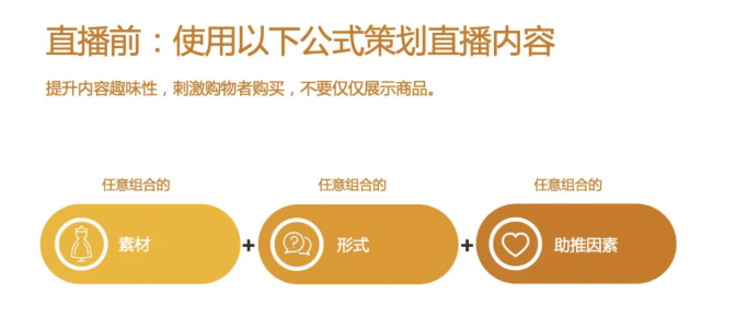 Facebook广告投放:三步构建无阻购物体验