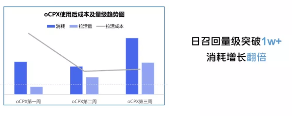 vivo是如何帮助企业和广告主实现可持续的商业增长?