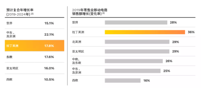 Facebook广告:乘风起航墨西哥 (一) 探寻增长热点