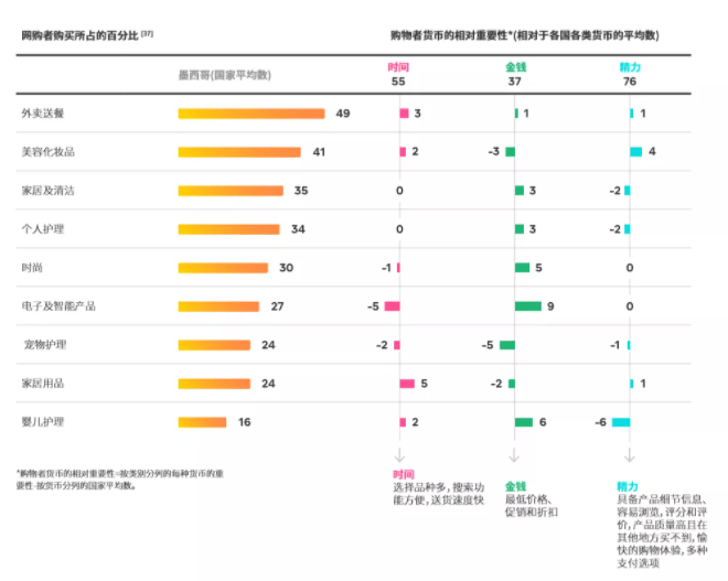 Facebook广告：乘风起航墨西哥 （一） 探寻增长热点