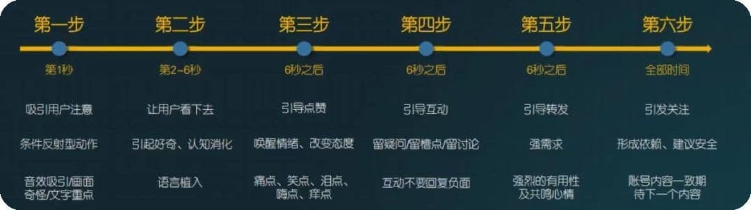 抖音怎么拍同款视频(关于抖音视频制作方法)