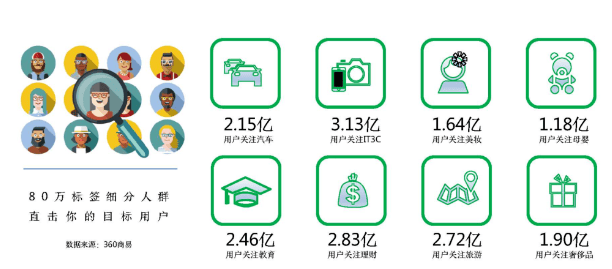 360广告推广效果好吗？360广告推广和百度推广哪个好？