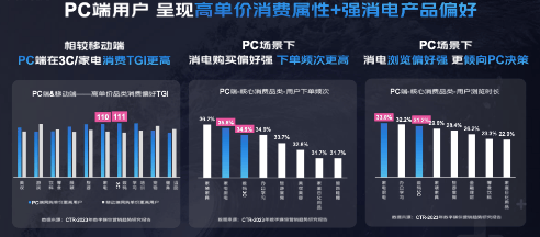 智慧商业携手科技行业客户共绘360广告营销新图景