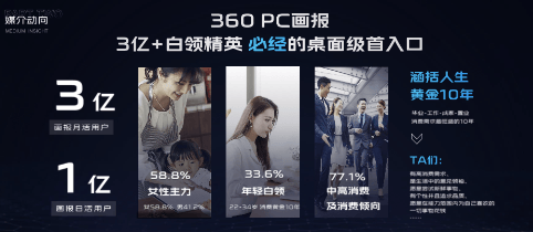 智慧商业携手科技行业客户共绘360广告营销新图景