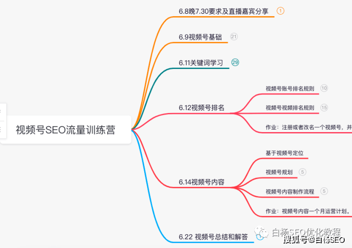 微信视频号名字可以改吗（视频号改名方法和技巧）