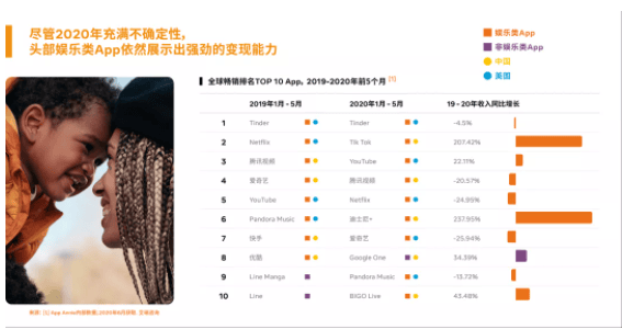 Facebook广告投放: 助力中国泛娱乐行业逐浪出海