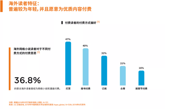 Facebook广告投放： 助力中国泛娱乐行业逐浪出海