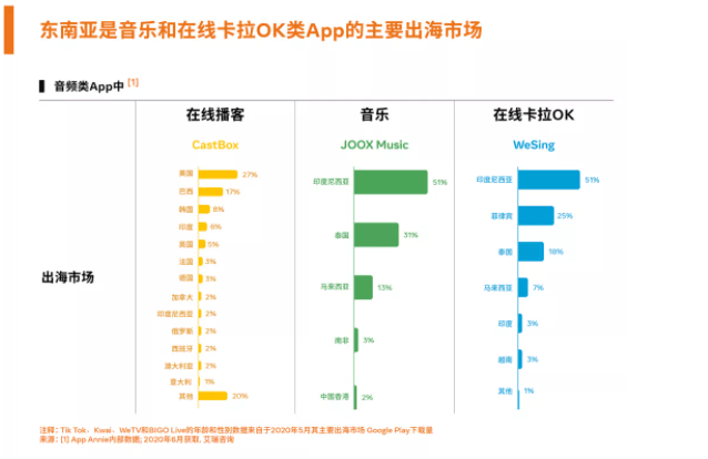 Facebook广告投放： 助力中国泛娱乐行业逐浪出海