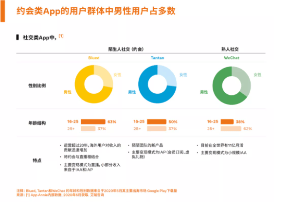 Facebook广告投放： 助力中国泛娱乐行业逐浪出海