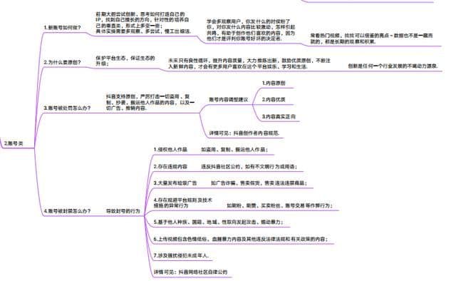 《抖音官方运营手册》高清思维导图分享
