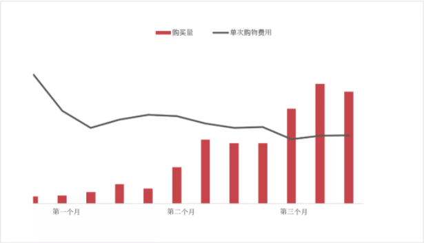 Facebook广告投放成功案例 | 跨境电商疫情期间“弯道超车”