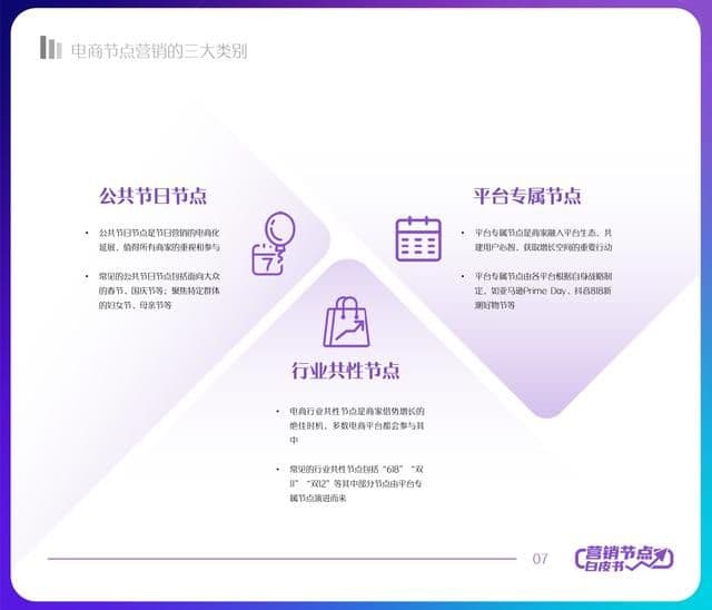 2022年抖音电商节点营销白皮书