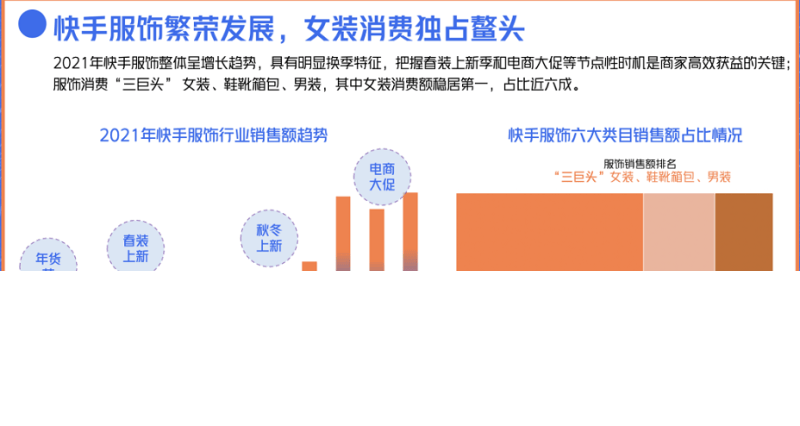 快手推广：2022服饰行业营销洞察报告