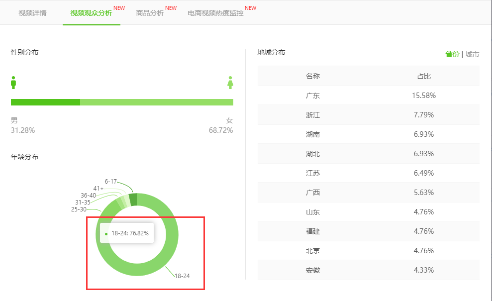 抖音花钱上热门别人看的出来吗（抖音花钱上热门点赞）