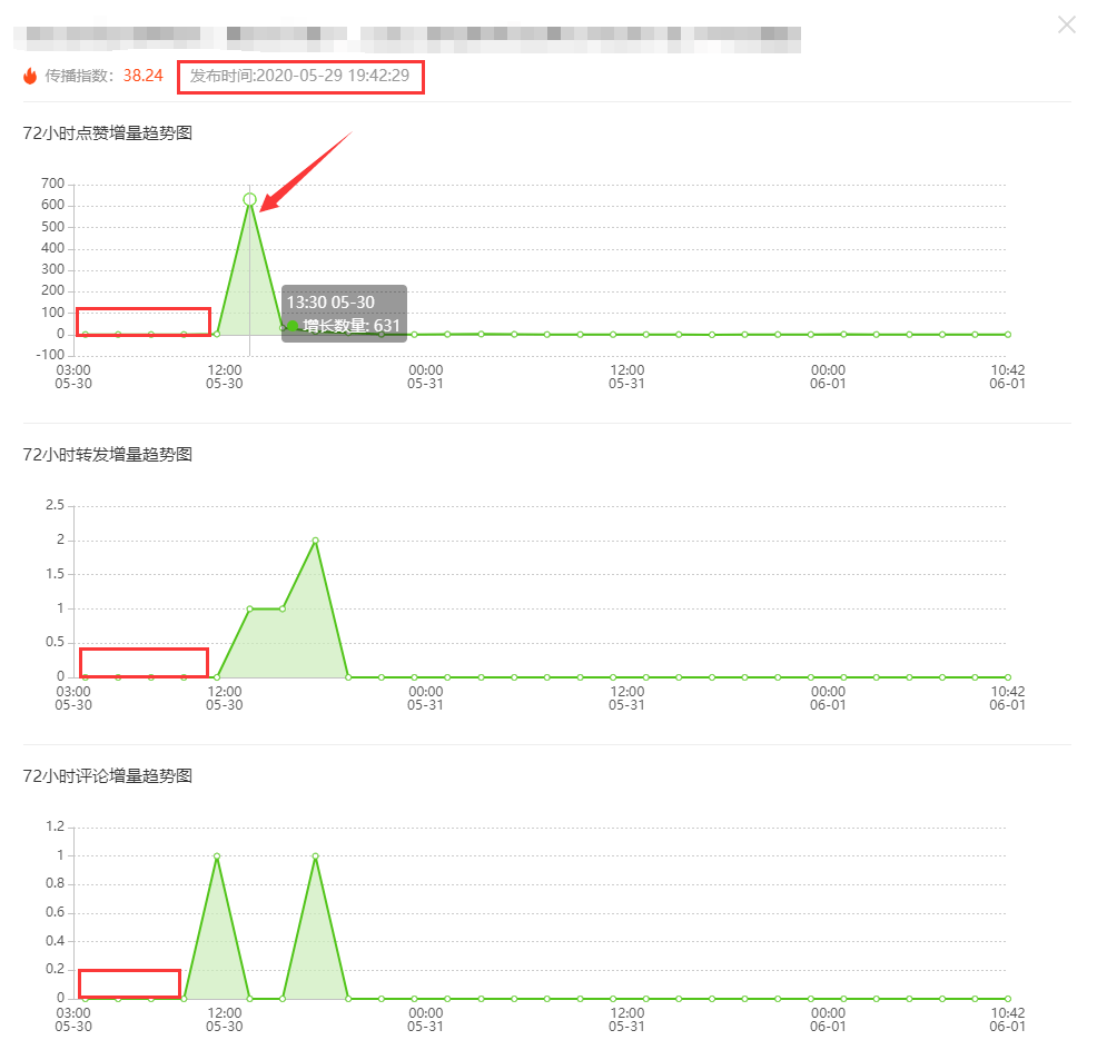 抖音花钱上热门别人看的出来吗（抖音花钱上热门点赞）