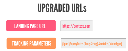 Bing搜索推广:什么是升级后的 URL,我该如何升级?