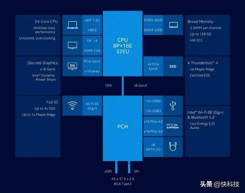 英特尔13代cpu最新消息价格（英特尔新一代cpu的参数）