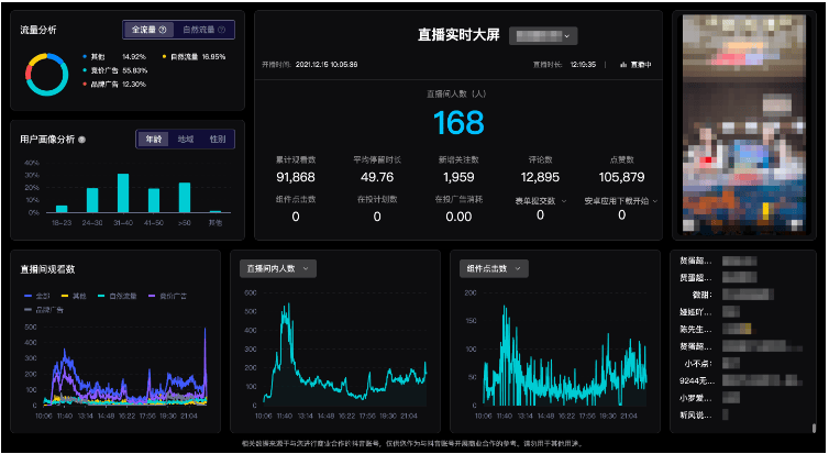 【快手广告平台】“直播分析报表”支持查看实时大屏