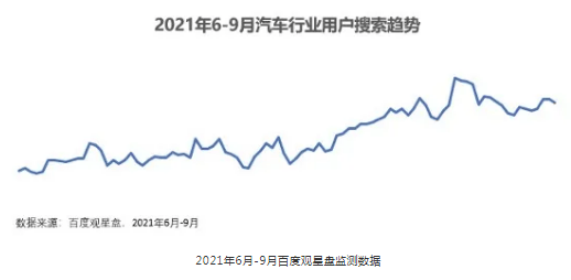 百度广告推广：创新助力车企出击“金九银十”