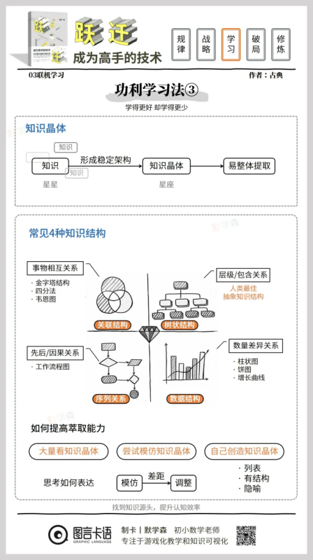 016功利学习法③:知识晶体-03联机学习《跃迁》