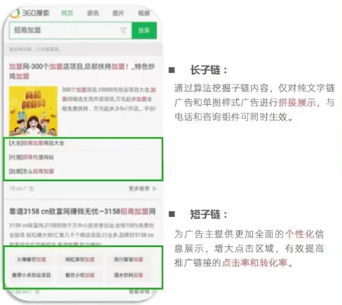 360搜索广告展示样式