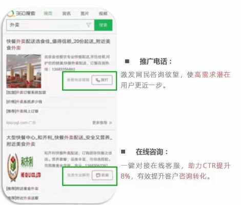 360搜索广告展示样式