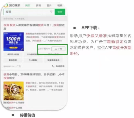 360搜索广告展示样式