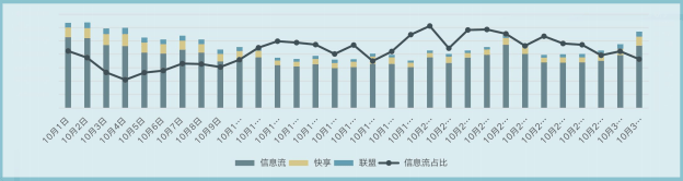 快手广告推广:快手KA电商行业10月版《NO.1》