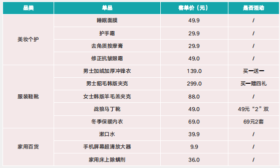 快手广告推广:快手KA电商行业10月版《NO.1》