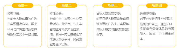 搜狐推广:搜狐汇算RTA产品介绍