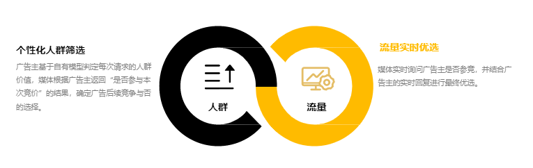 搜狐推广:搜狐汇算RTA产品介绍