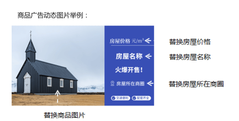 搜狐广告平台：商品更新删除流程以及注意事项