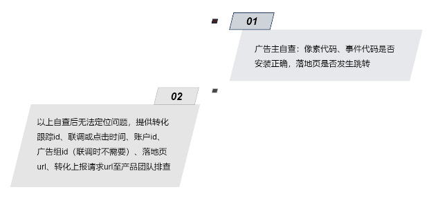 搜狐推广：搜狐汇算，转化跟踪链路排查指南