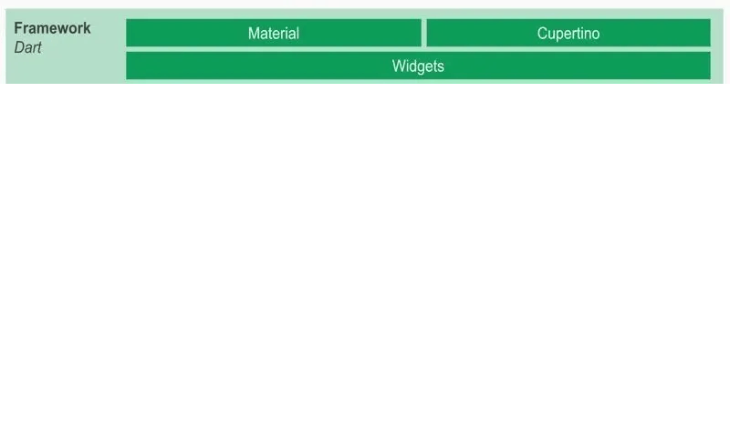 Flutter常见面试题