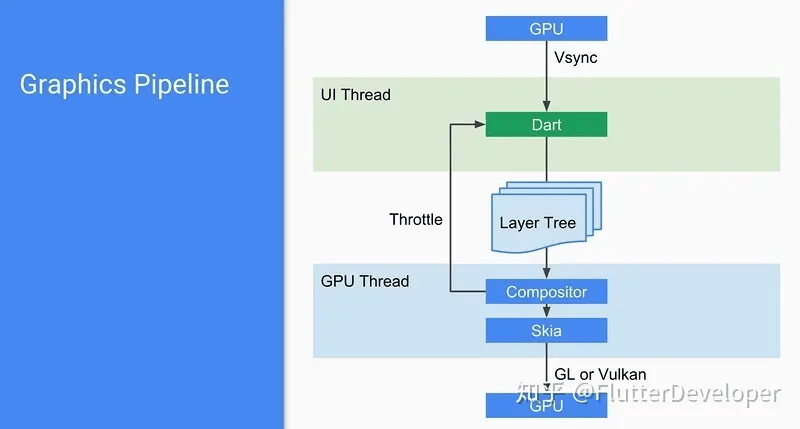 Flutter常见面试题