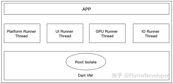 Flutter常见面试题