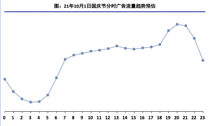 快手广告推广：影音直播行业[中秋&国庆]营销指南《NO.1》