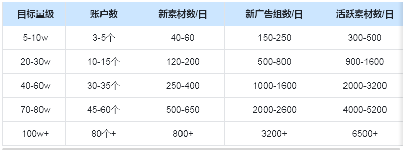 快手广告推广：影音直播行业[中秋&国庆]营销指南《NO.1》