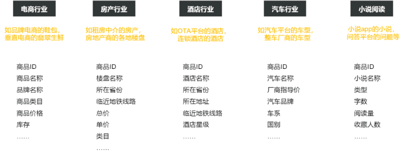 搜狐广告投放:DPA产品介绍文档