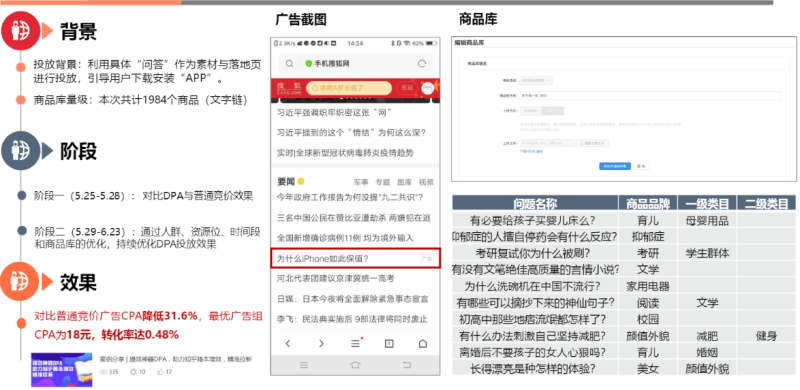 搜狐广告投放:DPA产品介绍文档