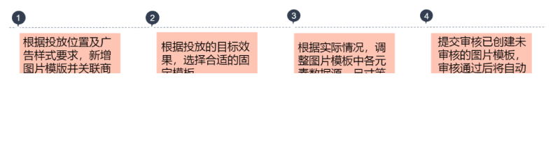 搜狐广告投放:DPA产品介绍文档