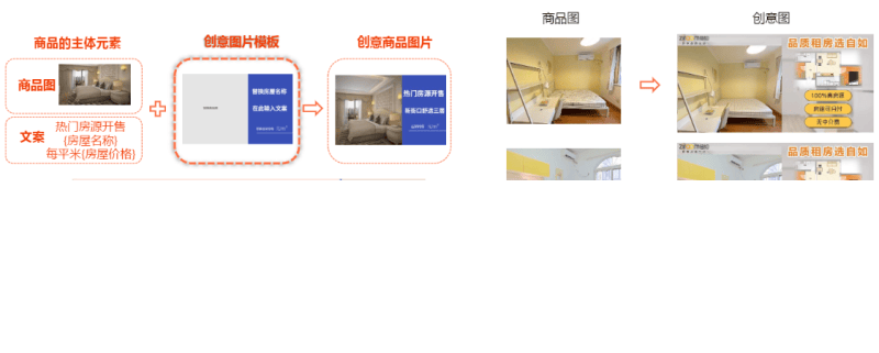 搜狐广告投放:DPA产品介绍文档