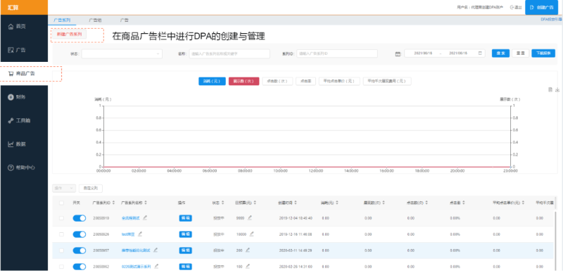 搜狐广告投放:DPA产品介绍文档