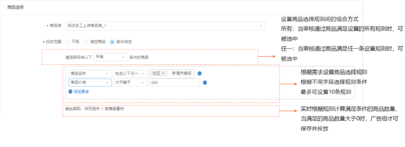 搜狐广告投放:DPA产品介绍文档