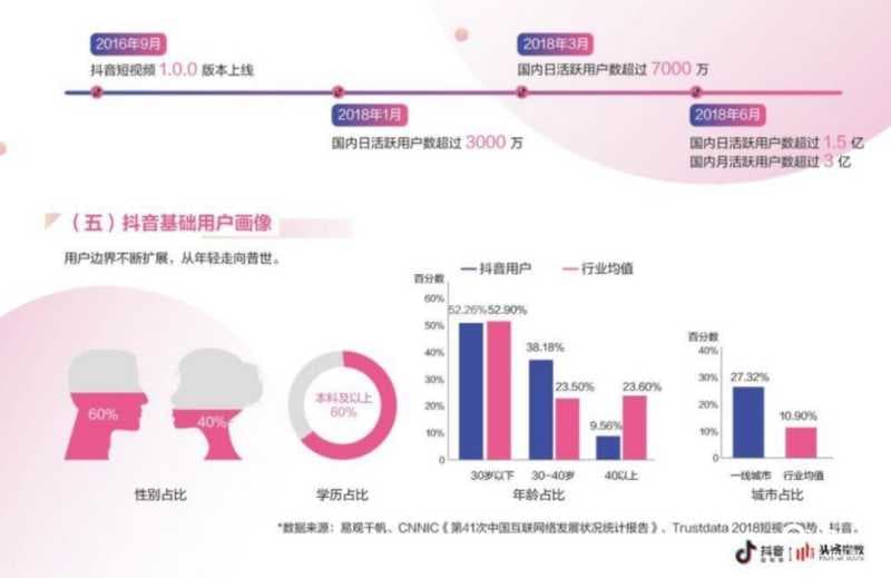 2020年快手推广的全部攻略你要知道