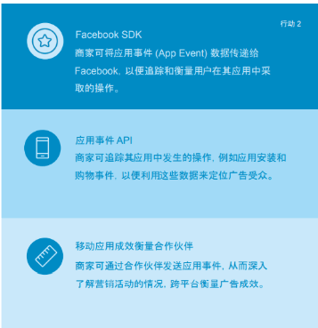 Facebook保护广告用户隐私，打造个性化体验