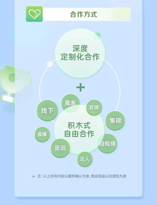 快手超级IP推介，打造品牌内容快手短视频广告营销新主场